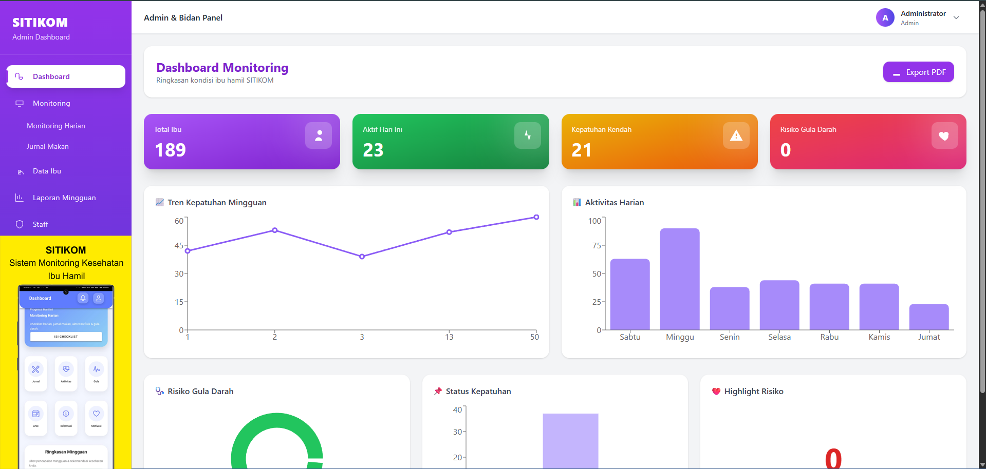 SITIKOM Monitoring Kesehatan Ibu Hamil